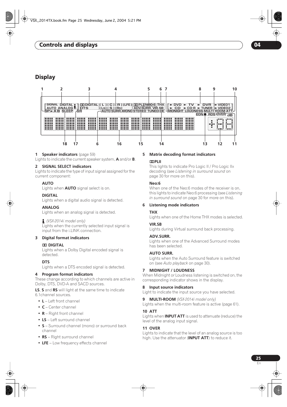 Display, Controls and displays 04 | Pioneer VSX-2014i User Manual | Page 25 / 84