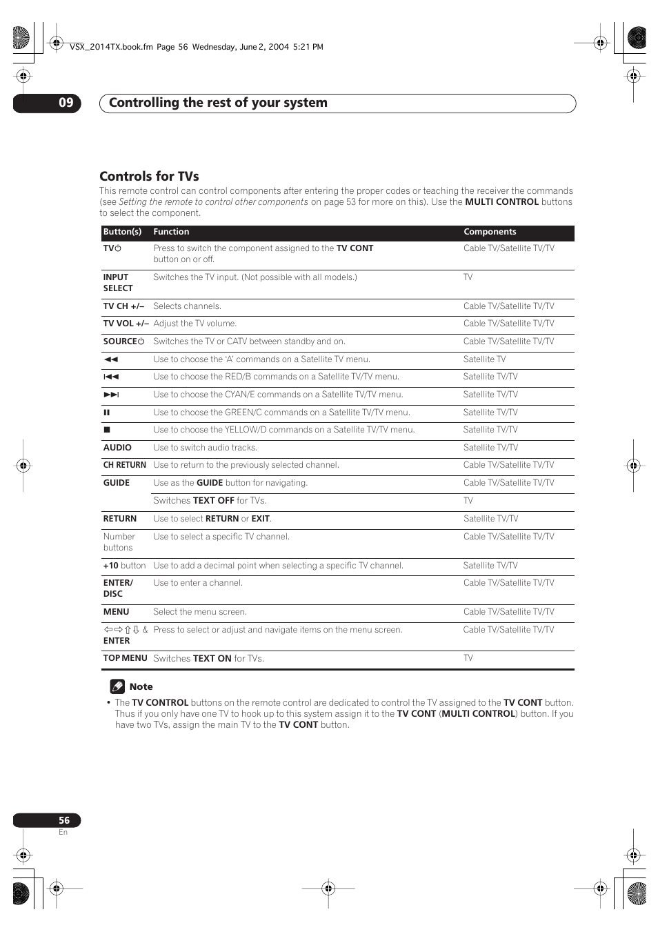 Controls for tvs, Controlling the rest of your system 09 | Pioneer VSX-2014i User Manual | Page 56 / 84