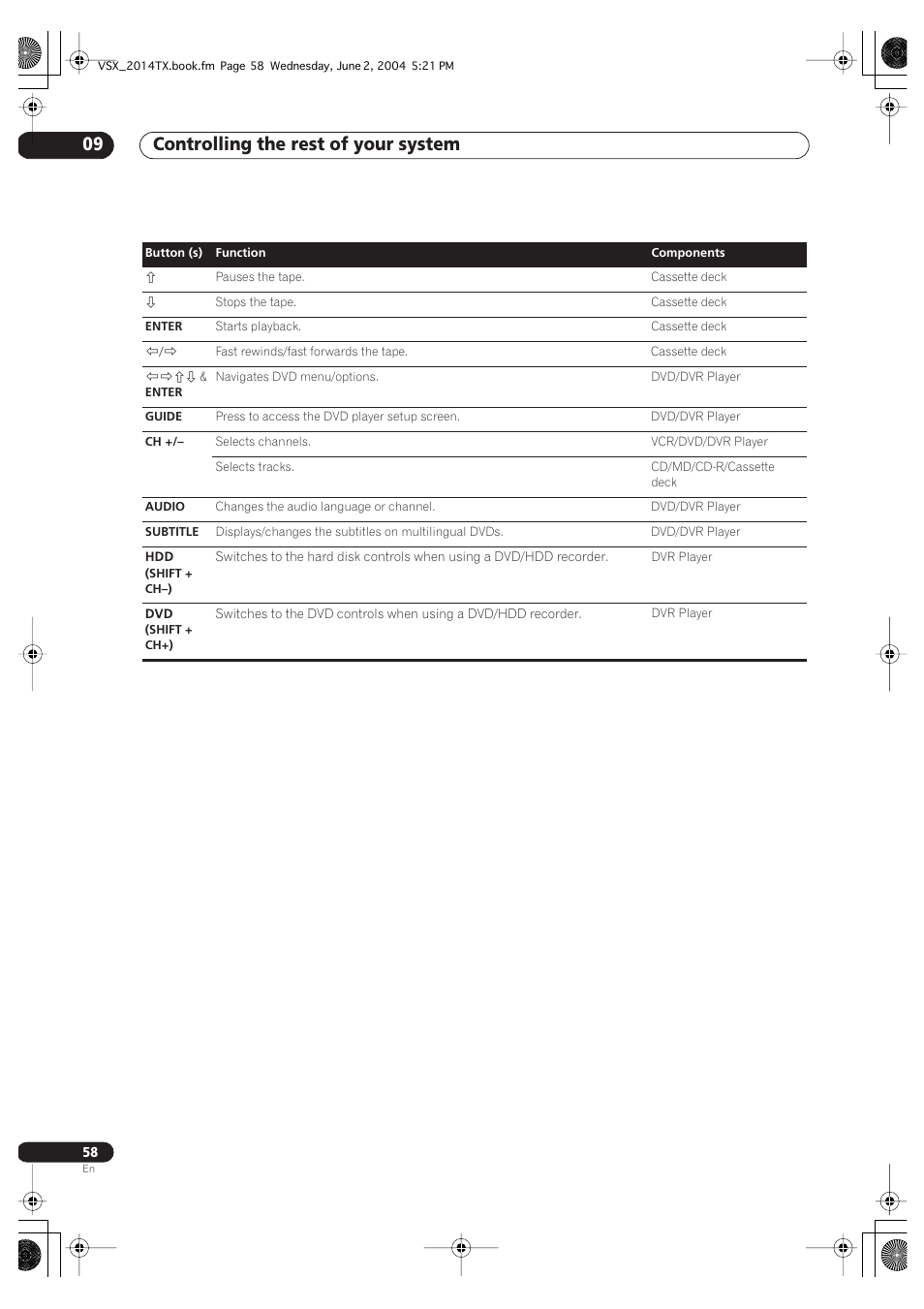 Controlling the rest of your system 09 | Pioneer VSX-2014i User Manual | Page 58 / 84