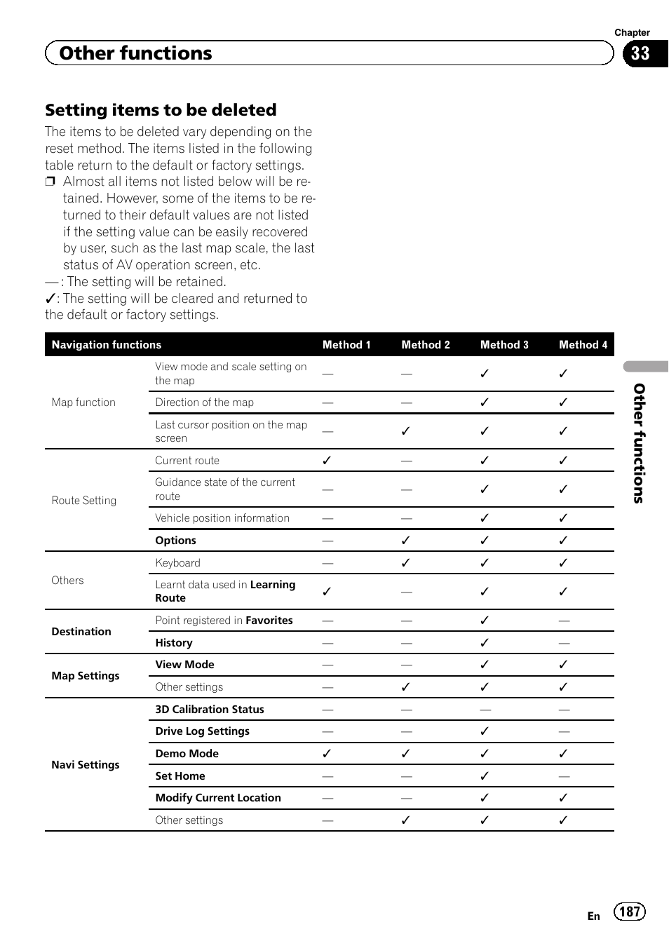 Setting items to be deleted 187, Setting items to be deleted, Other functions | Pioneer SUPER TUNER 3 D AVIC-Z120BT User Manual | Page 187 / 228