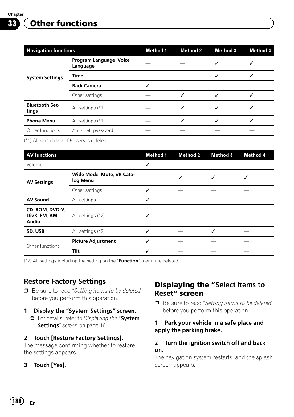 Restore factory settings 188, Displaying the “select items to reset, Screen | Restore factory set, Displaying the “select, Items to reset, 33 other functions, Restore factory settings, Displaying the “select items to reset ” screen | Pioneer SUPER TUNER 3 D AVIC-Z120BT User Manual | Page 188 / 228