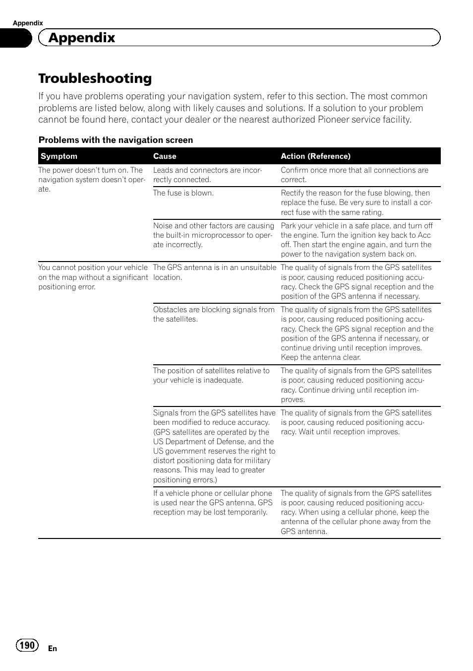 Appendix troubleshooting, Troubleshooting on, Troubleshooting | Appendix | Pioneer SUPER TUNER 3 D AVIC-Z120BT User Manual | Page 190 / 228
