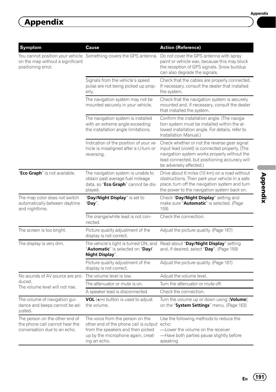 Appendix | Pioneer SUPER TUNER 3 D AVIC-Z120BT User Manual | Page 191 / 228