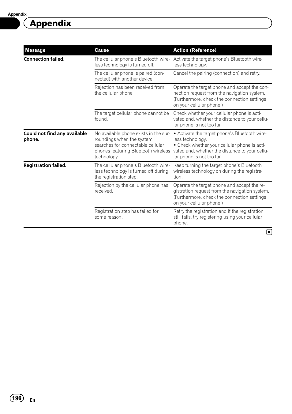 Appendix | Pioneer SUPER TUNER 3 D AVIC-Z120BT User Manual | Page 196 / 228