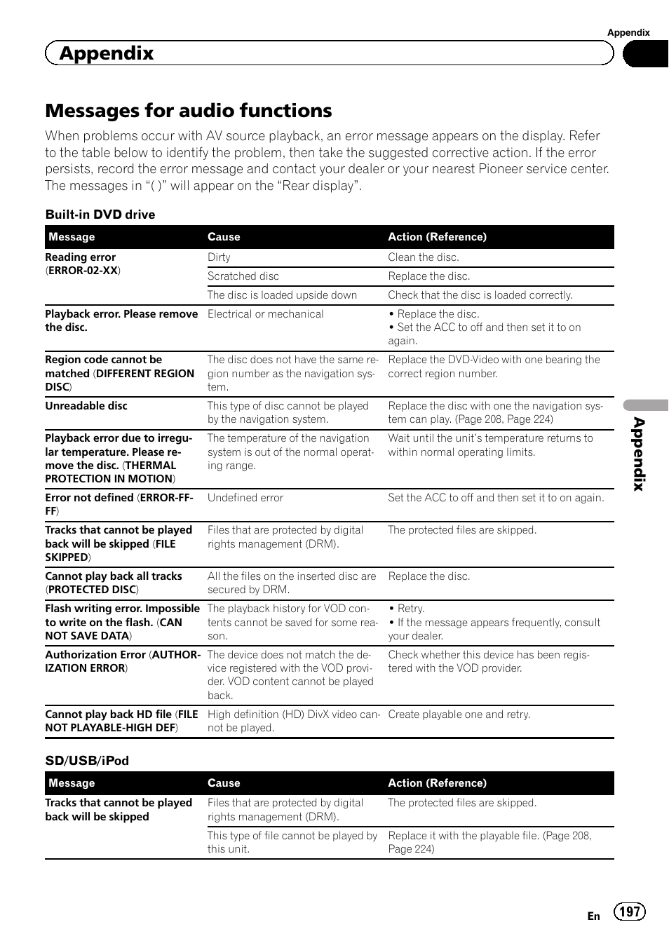 Messages for audio functions, Appendix | Pioneer SUPER TUNER 3 D AVIC-Z120BT User Manual | Page 197 / 228