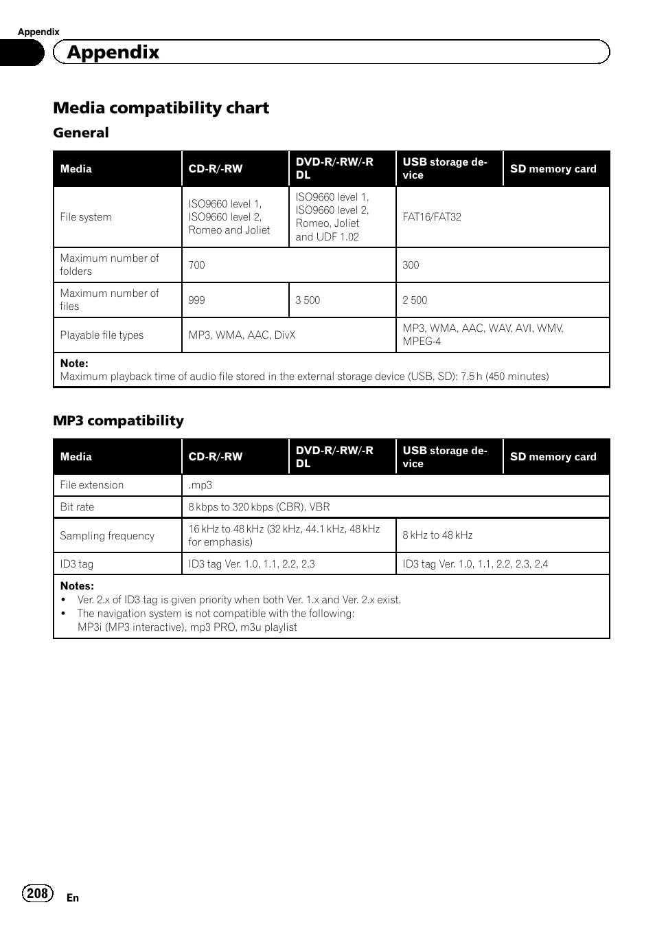 Media compatibility chart 208, Appendix, Media compatibility chart | General, Mp3 compatibility | Pioneer SUPER TUNER 3 D AVIC-Z120BT User Manual | Page 208 / 228