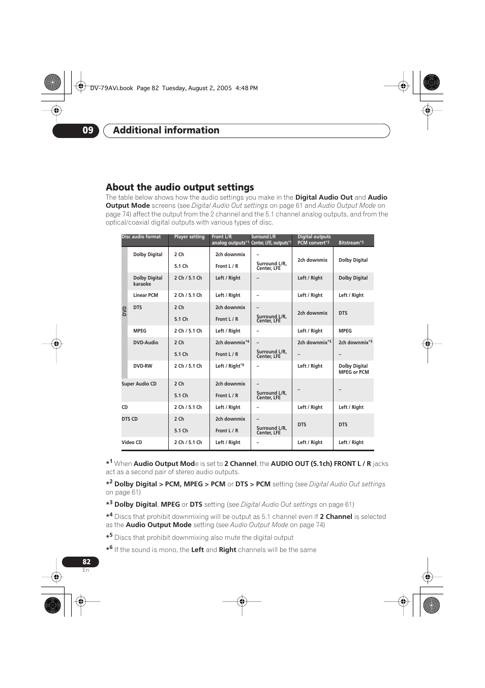 About the audio output settings, Additional information 09 | Pioneer DV-79AVi User Manual | Page 82 / 99