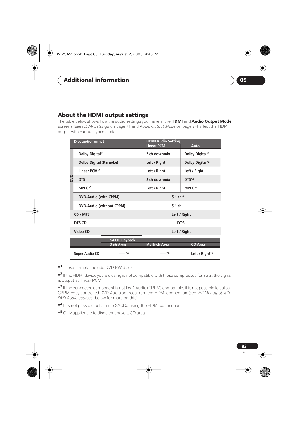 About the hdmi output settings, Additional information 09 | Pioneer DV-79AVi User Manual | Page 83 / 99