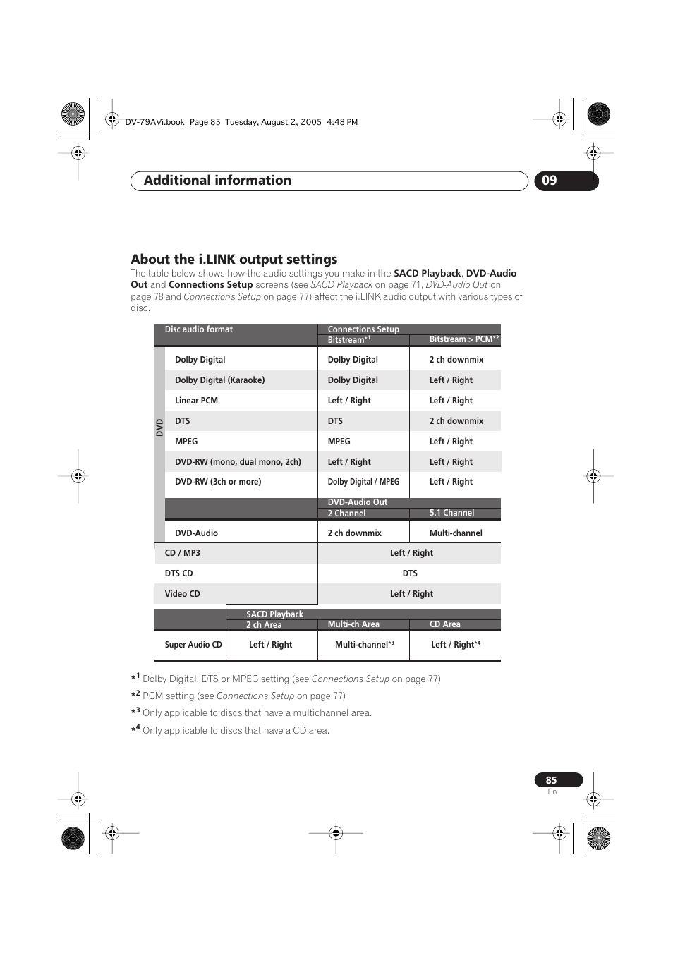 About the i.link output settings, Additional information 09 | Pioneer DV-79AVi User Manual | Page 85 / 99