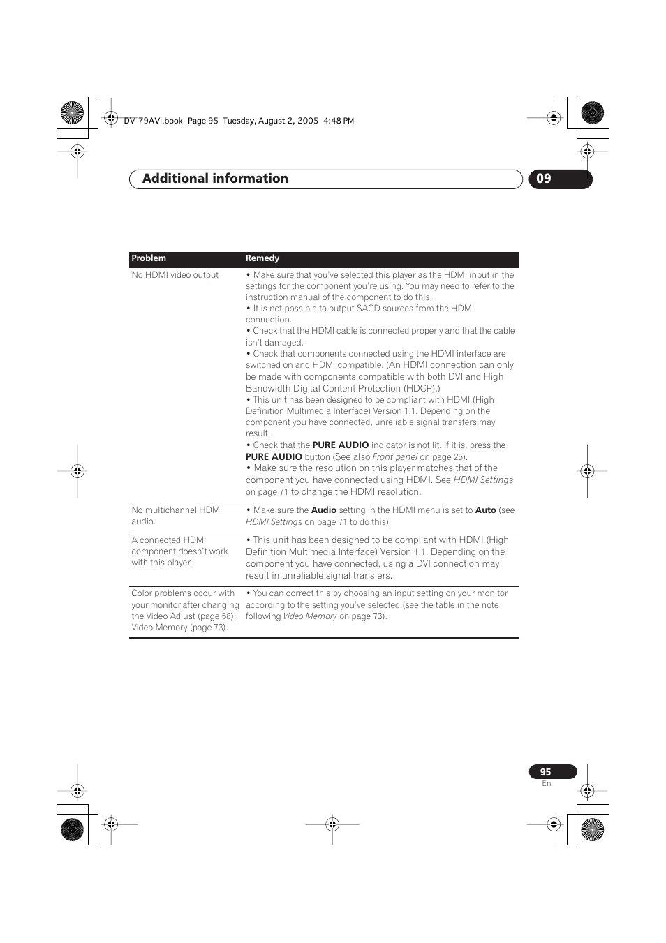 Additional information 09 | Pioneer DV-79AVi User Manual | Page 95 / 99