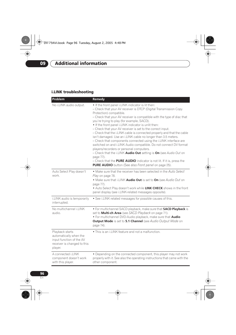 Additional information 09, I.link troubleshooting | Pioneer DV-79AVi User Manual | Page 96 / 99