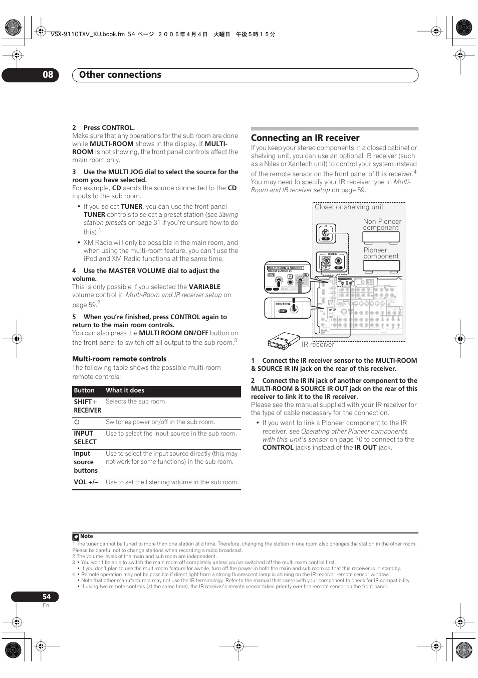 Connecting an ir receiver, Other connections 08, Multi-room remote controls | Closet or shelving unit (single), Am loop, Multi-room & source, Ir receiver non-pioneer component, Pioneer component, 2press control, Multi-room | Pioneer VSX-9110TXV-K User Manual | Page 54 / 84