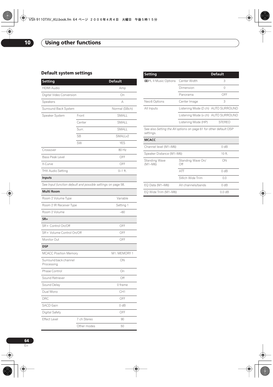 Default system settings, Using other functions 10 | Pioneer VSX-9110TXV-K User Manual | Page 64 / 84