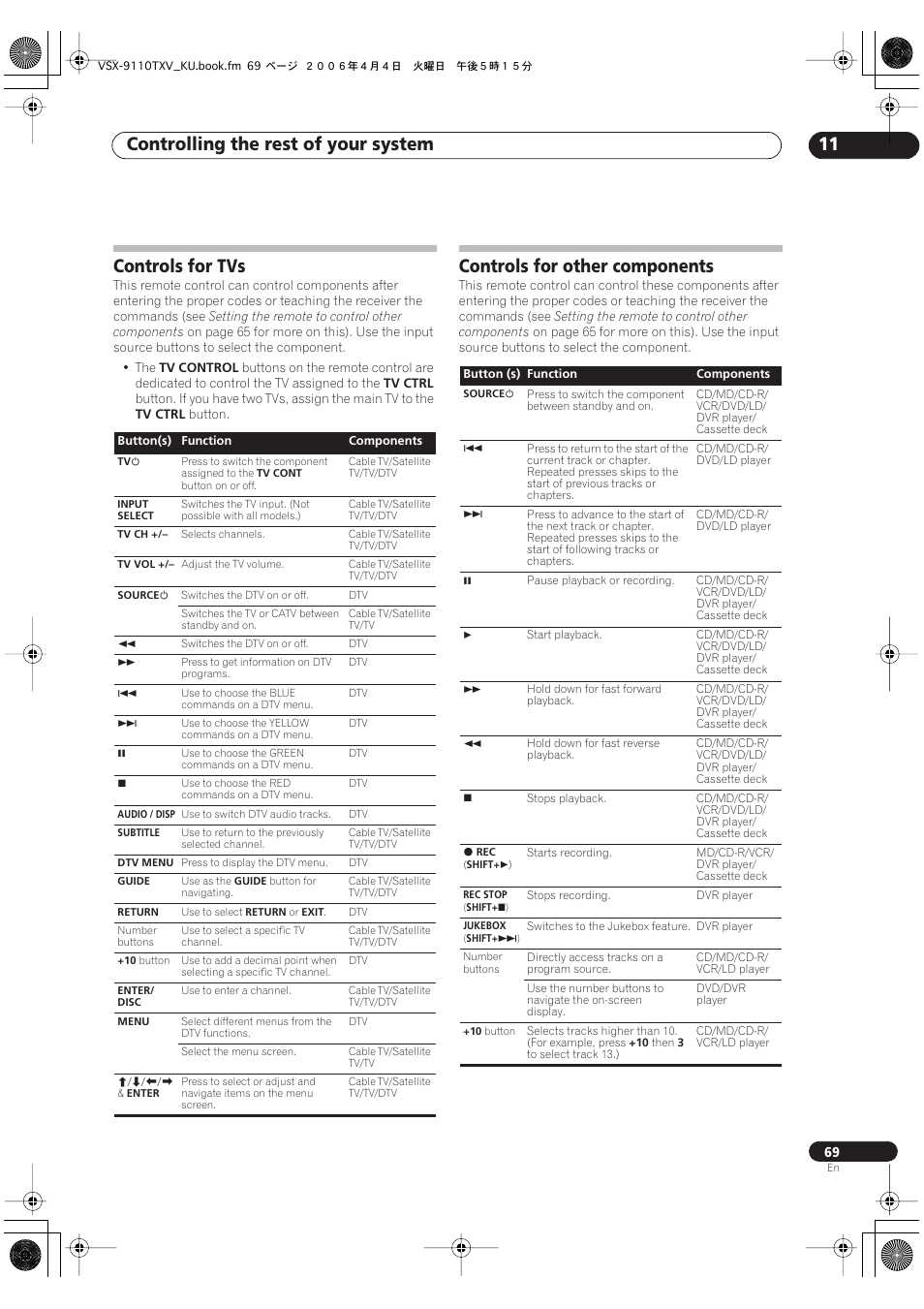 Controls for tvs controls for other components, Controlling the rest of your system 11, Controls for tvs | Controls for other components | Pioneer VSX-9110TXV-K User Manual | Page 69 / 84
