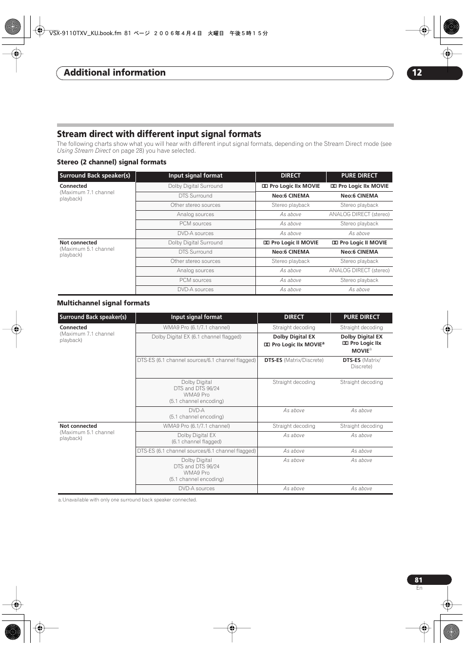 Stream direct with different input signal formats, Additional information 12 | Pioneer VSX-9110TXV-K User Manual | Page 81 / 84