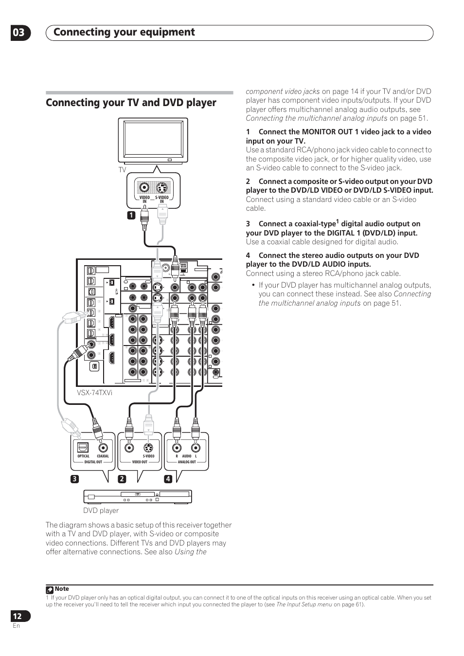 Connecting your equipment 03, Connecting your tv and dvd player, Dvd player | Pioneer VSX-72TXV User Manual | Page 12 / 88