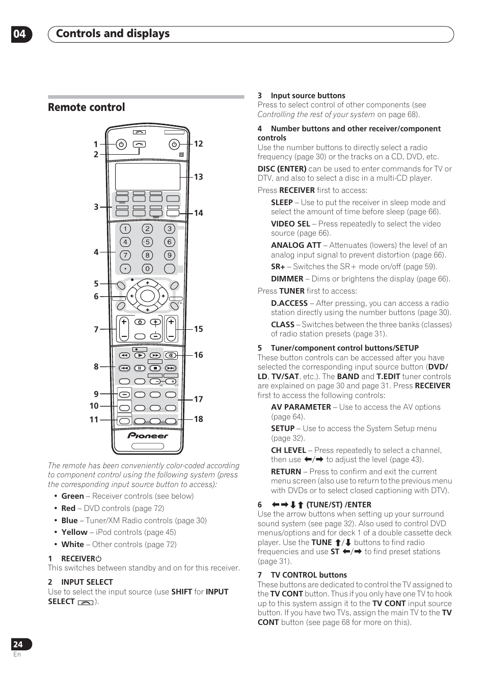 Controls and displays 04, Remote control | Pioneer VSX-72TXV User Manual | Page 24 / 88