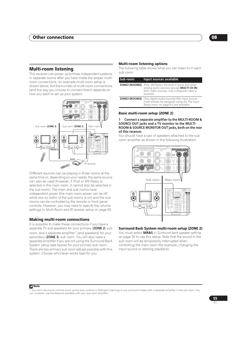 Other connections 08, Multi-room listening, Making multi-room connections | Multi-room listening options, Basic multi-room setup (zone 2), Surround back system multi-room setup (zone 2), Multi-room and ir receiver setup, On page 63, Zone 2, Sub room, and a separate amplifier | Pioneer VSX-72TXV User Manual | Page 55 / 88