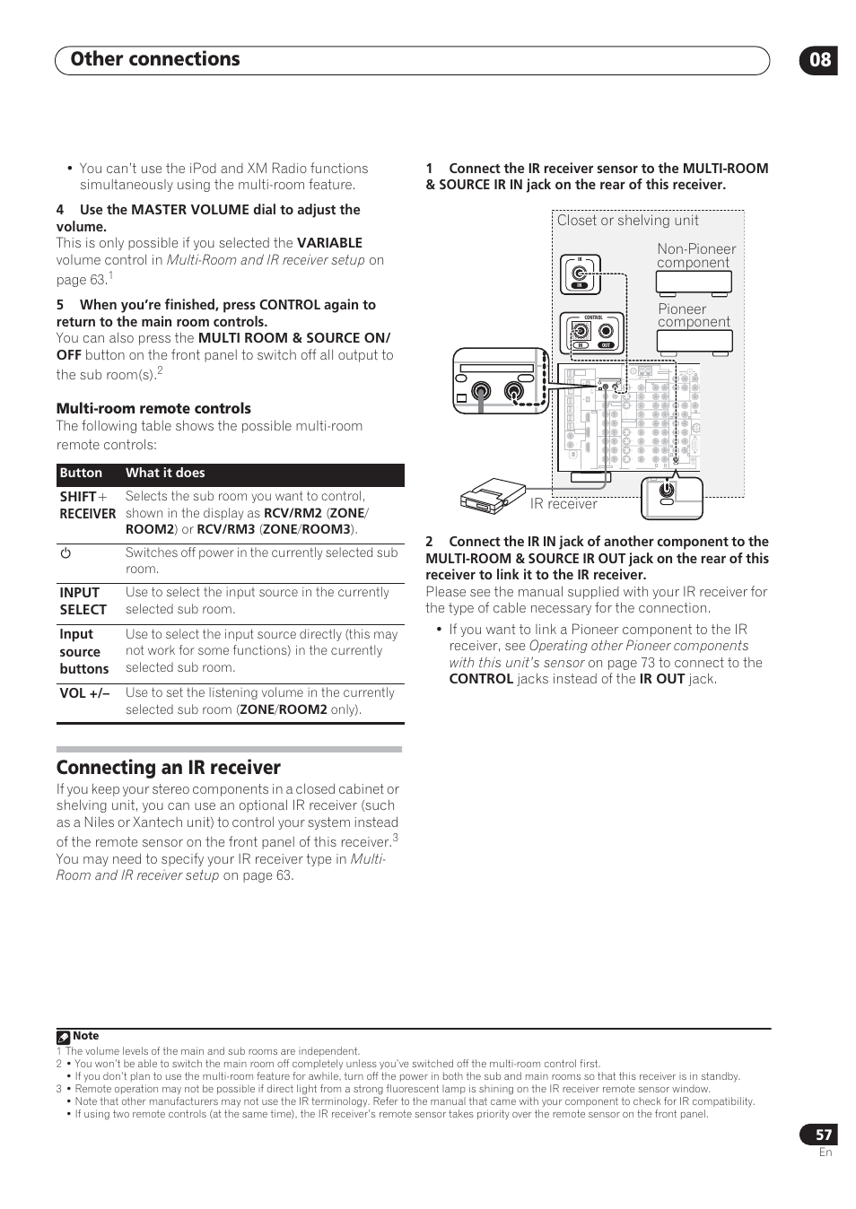 Other connections 08, Connecting an ir receiver, Multi-room remote controls | Closet or shelving unit, Ir receiver, Non-pioneer component, Pioneer component, Shift + receiver, Input select, Input source buttons | Pioneer VSX-72TXV User Manual | Page 57 / 88