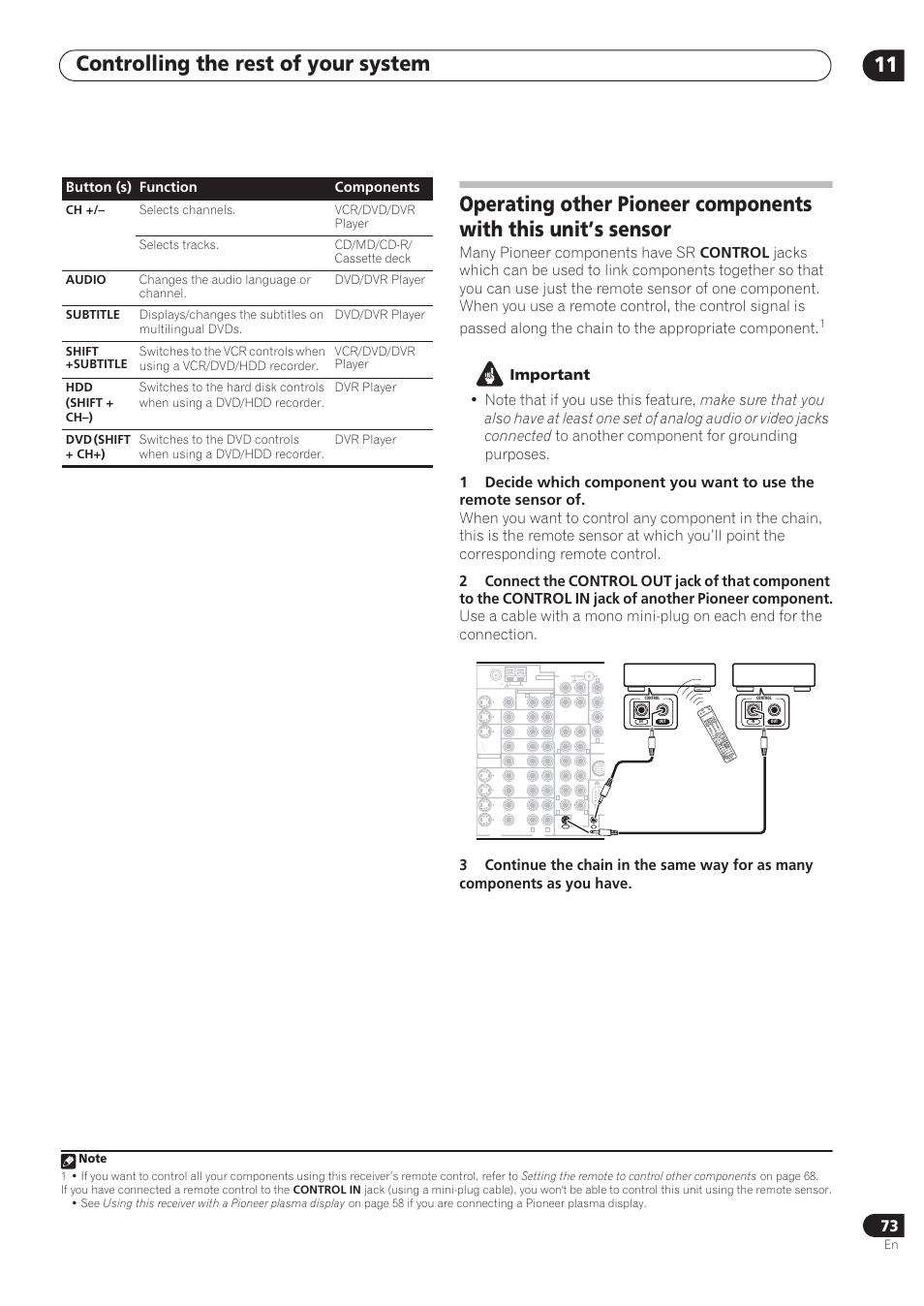 Controlling the rest of your system 11 | Pioneer VSX-72TXV User Manual | Page 73 / 88