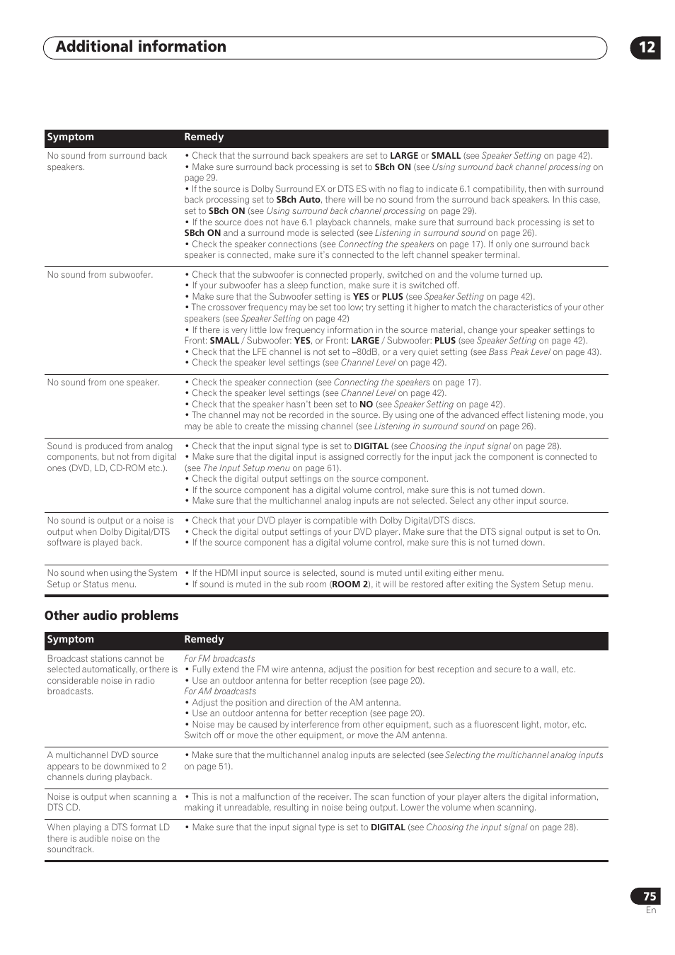 Additional information 12, Other audio problems | Pioneer VSX-72TXV User Manual | Page 75 / 88