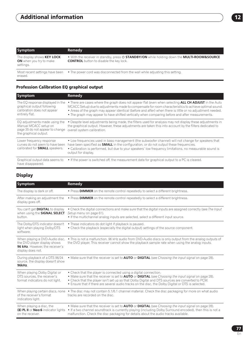 Additional information 12, Display | Pioneer VSX-72TXV User Manual | Page 77 / 88