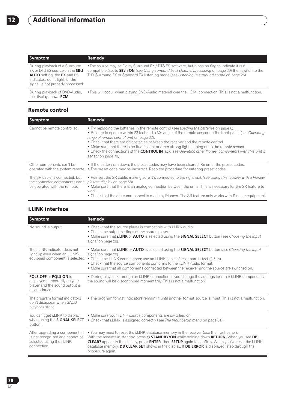 Additional information 12, Remote control i.link interface | Pioneer VSX-72TXV User Manual | Page 78 / 88