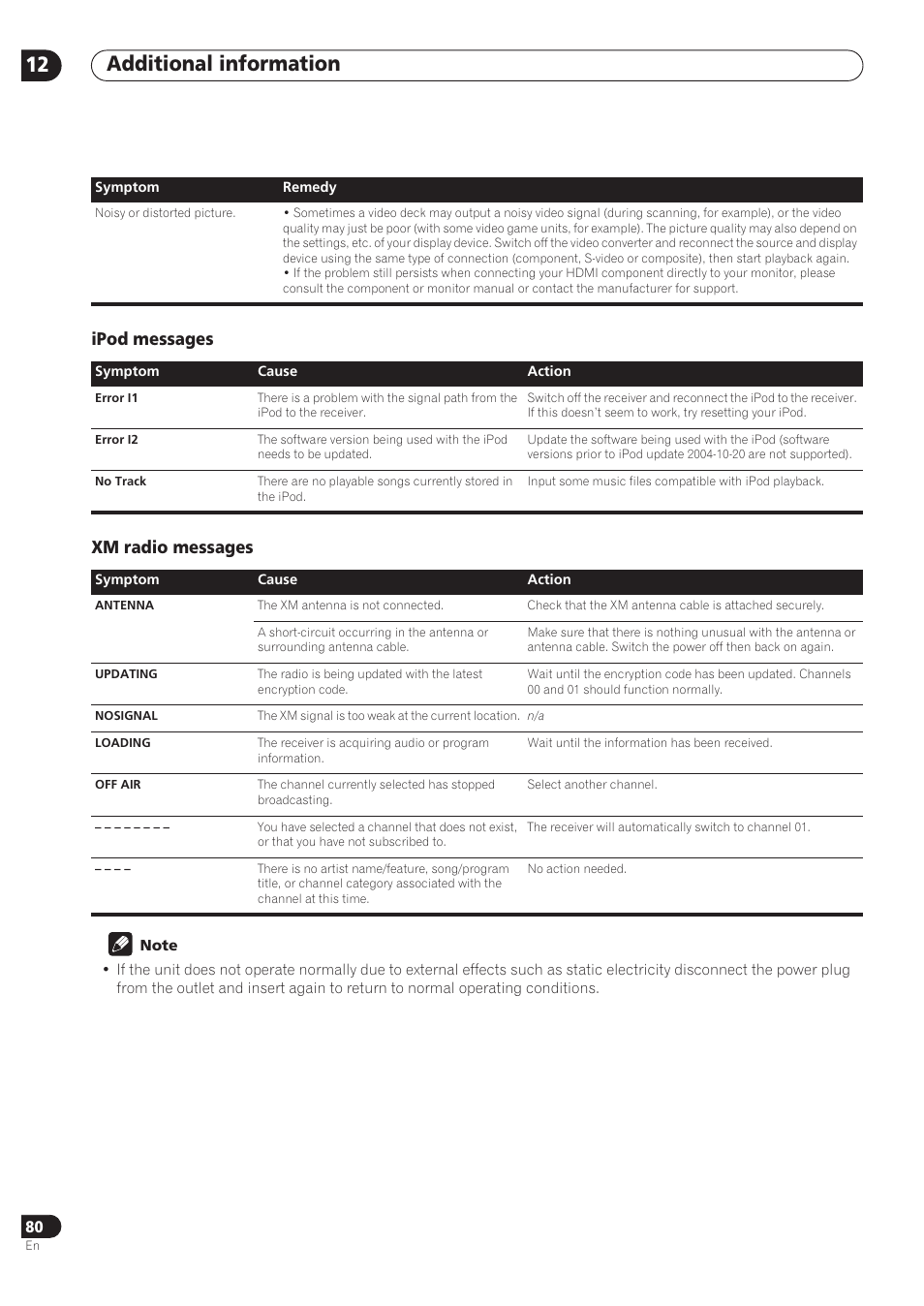 Additional information 12, Ipod messages xm radio messages | Pioneer VSX-72TXV User Manual | Page 80 / 88