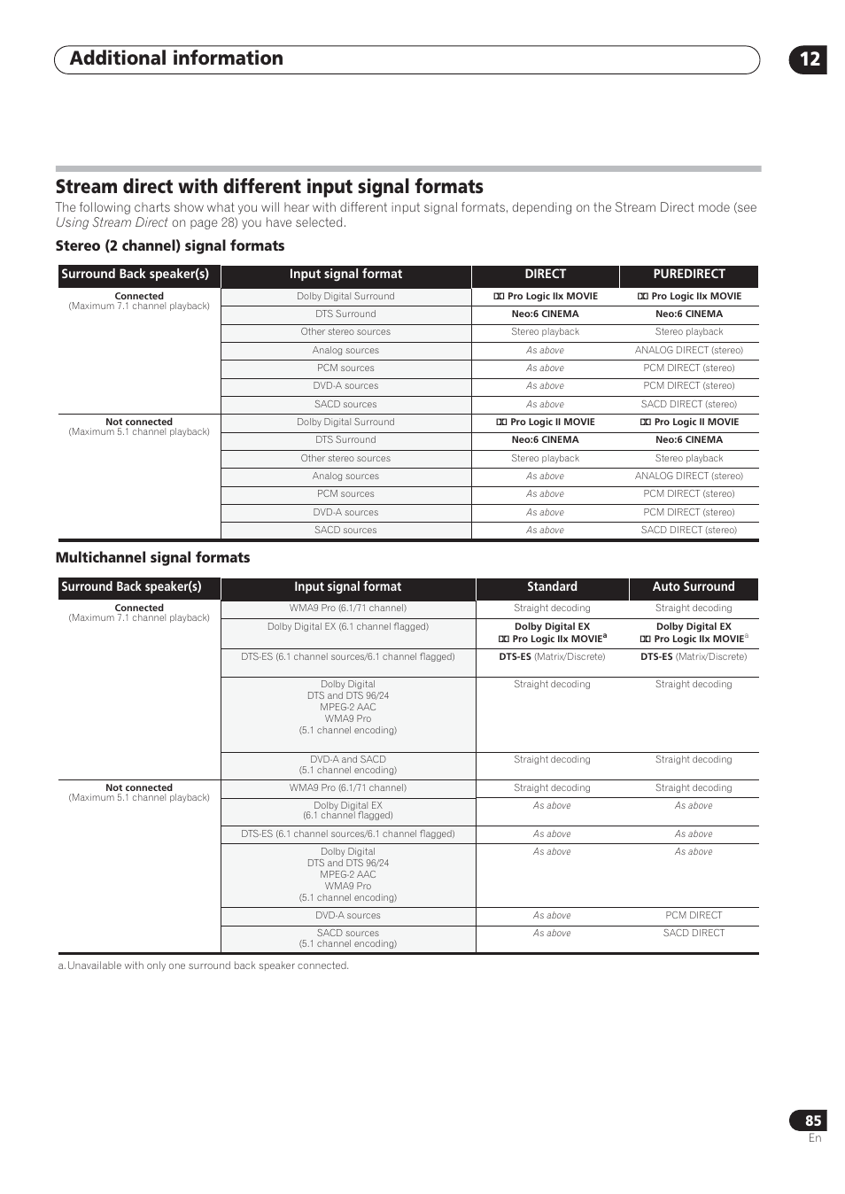 Additional information 12, Stream direct with different input signal formats | Pioneer VSX-72TXV User Manual | Page 85 / 88