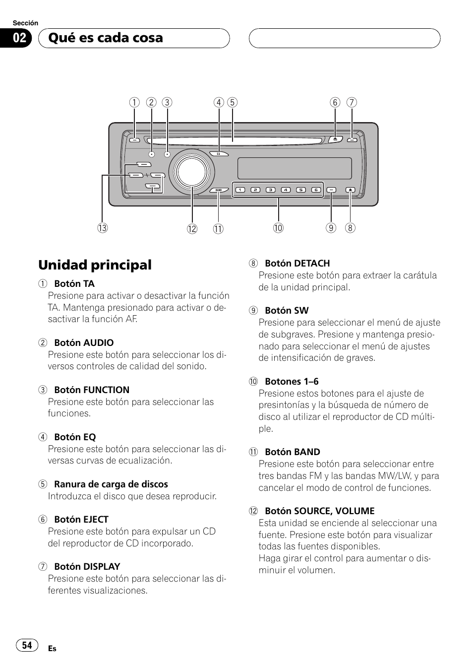 Qué es cada cosa, Unidad principal 54, Unidad principal | Pioneer DEH-P4800MP User Manual | Page 54 / 104