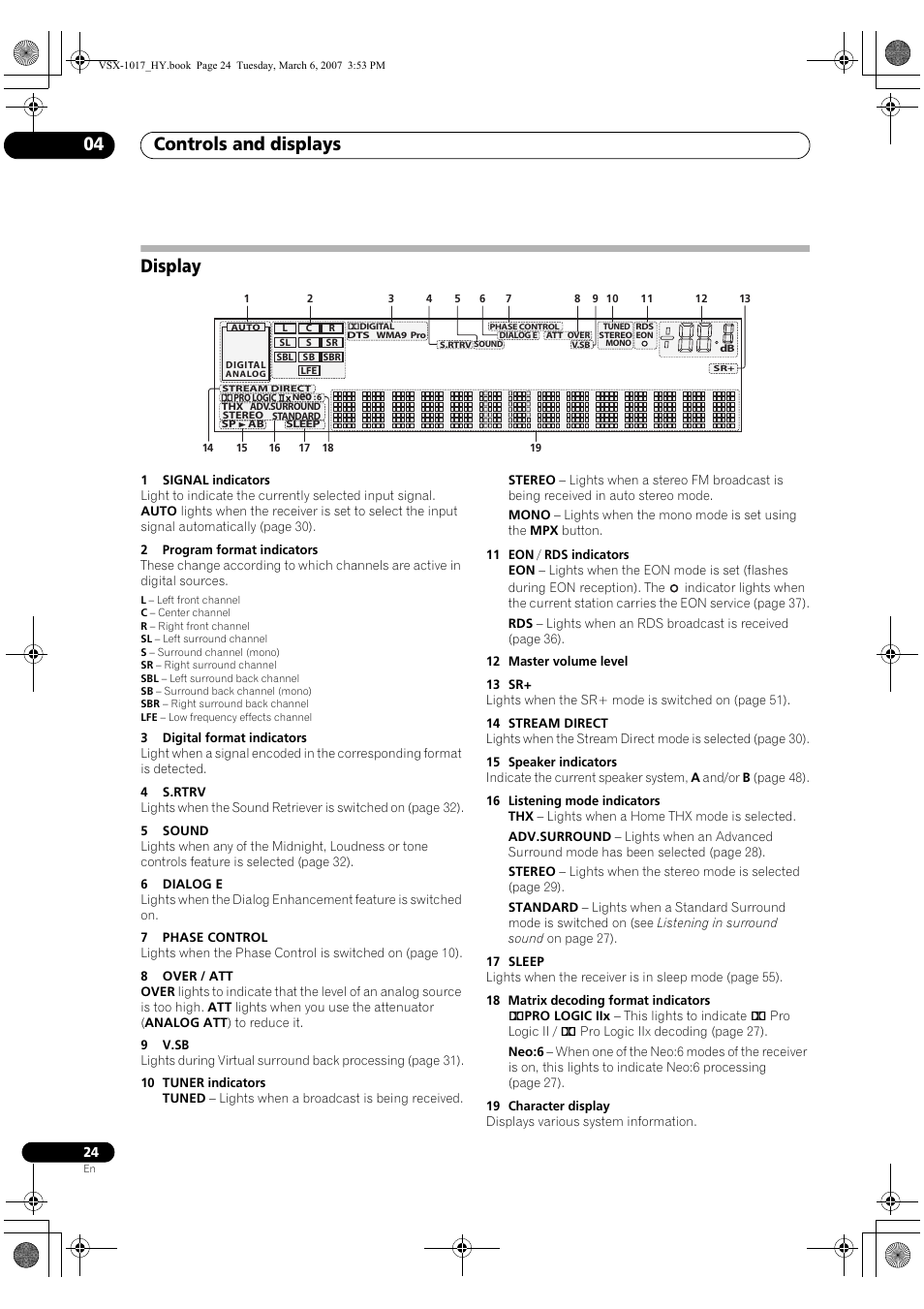 Display, Controls and displays 04 | Pioneer VSX-1017AV-K User Manual | Page 24 / 72