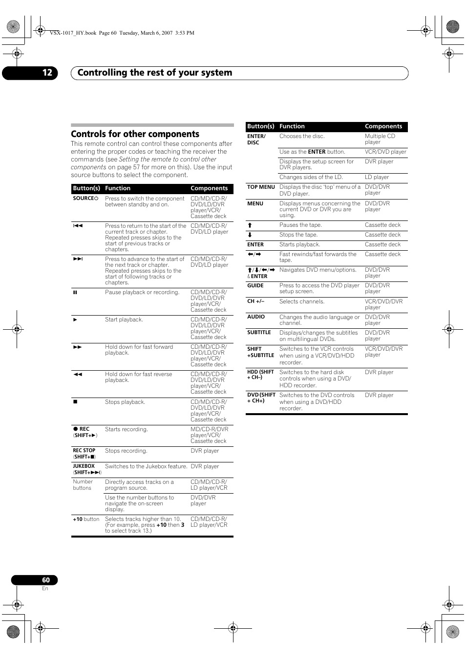 Controls for other components, Controlling the rest of your system 12 | Pioneer VSX-1017AV-K User Manual | Page 60 / 72