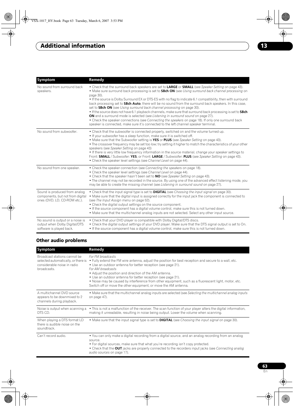 Other audio problems, Additional information 13 | Pioneer VSX-1017AV-K User Manual | Page 63 / 72