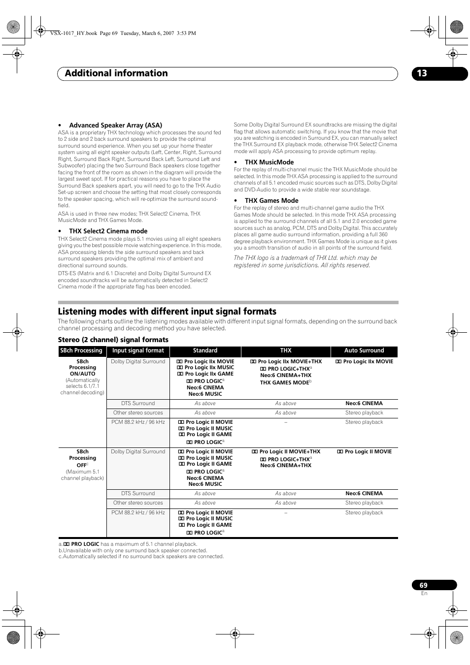 Additional information 13 | Pioneer VSX-1017AV-K User Manual | Page 69 / 72