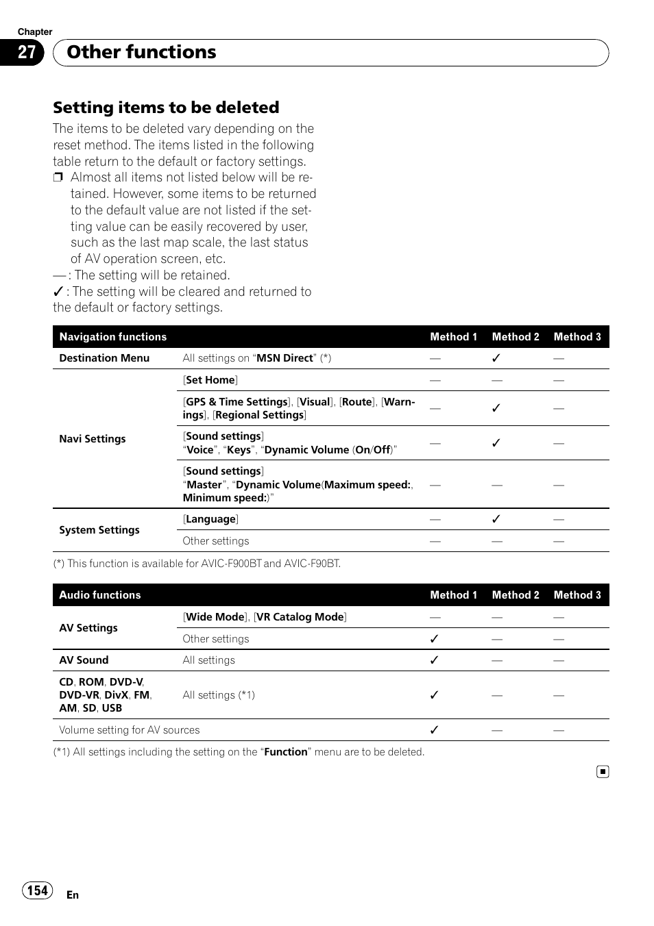 Setting items to be deleted 154, Other functions, Setting items to be deleted | Pioneer Premier Flash Memory Multimedia AV Navigation Receiver AVIC-F90BT User Manual | Page 154 / 189