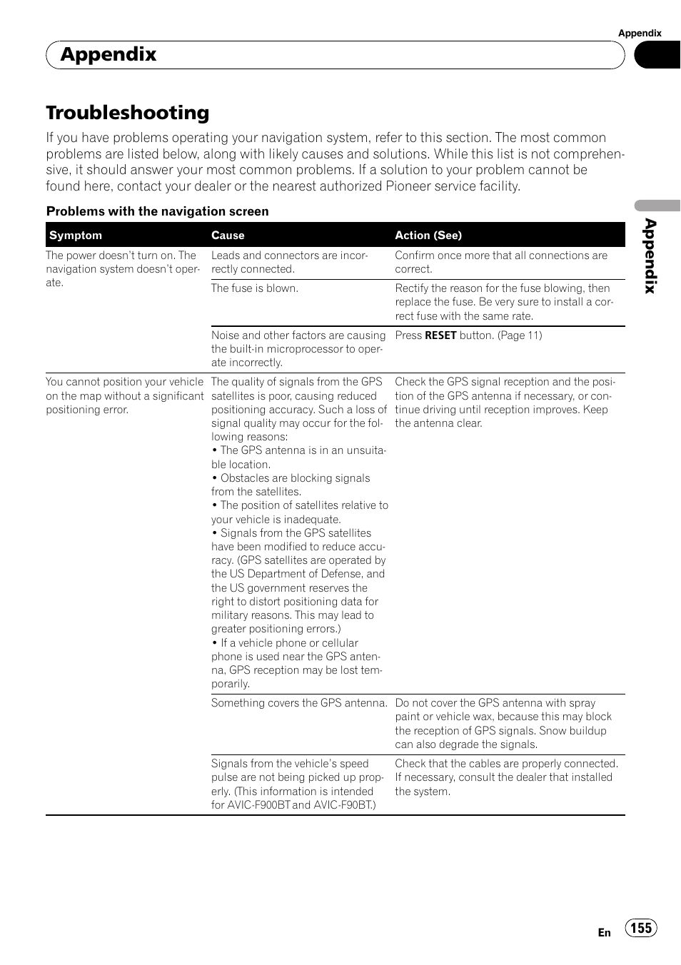 Appendix troubleshooting, Troubleshooting, Appendix | Pioneer Premier Flash Memory Multimedia AV Navigation Receiver AVIC-F90BT User Manual | Page 155 / 189