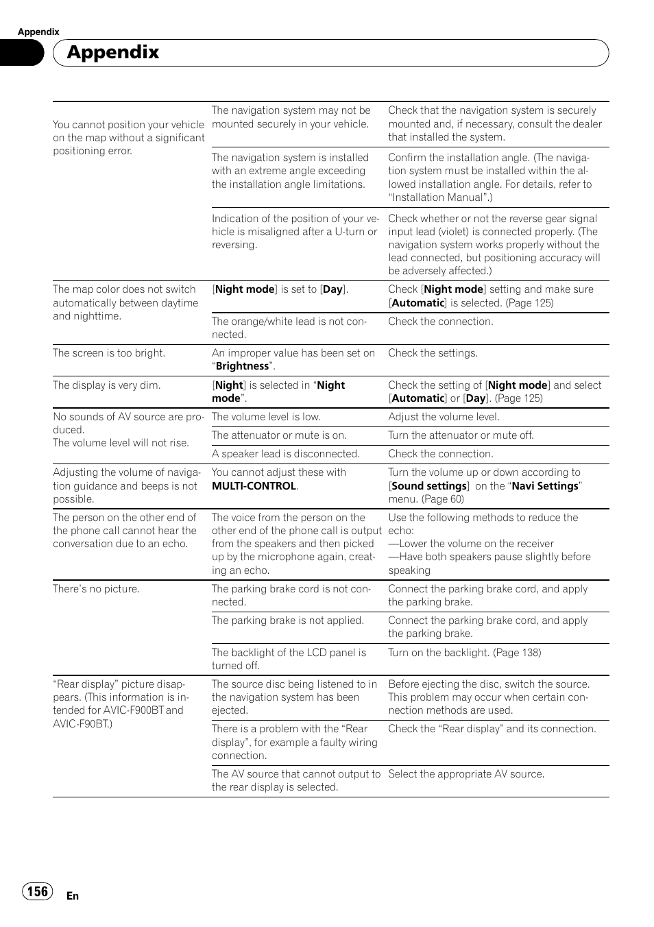 Appendix | Pioneer Premier Flash Memory Multimedia AV Navigation Receiver AVIC-F90BT User Manual | Page 156 / 189