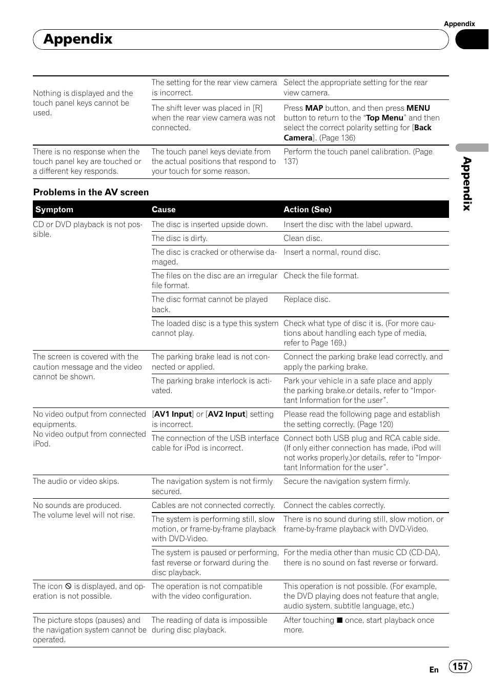 Appendix | Pioneer Premier Flash Memory Multimedia AV Navigation Receiver AVIC-F90BT User Manual | Page 157 / 189