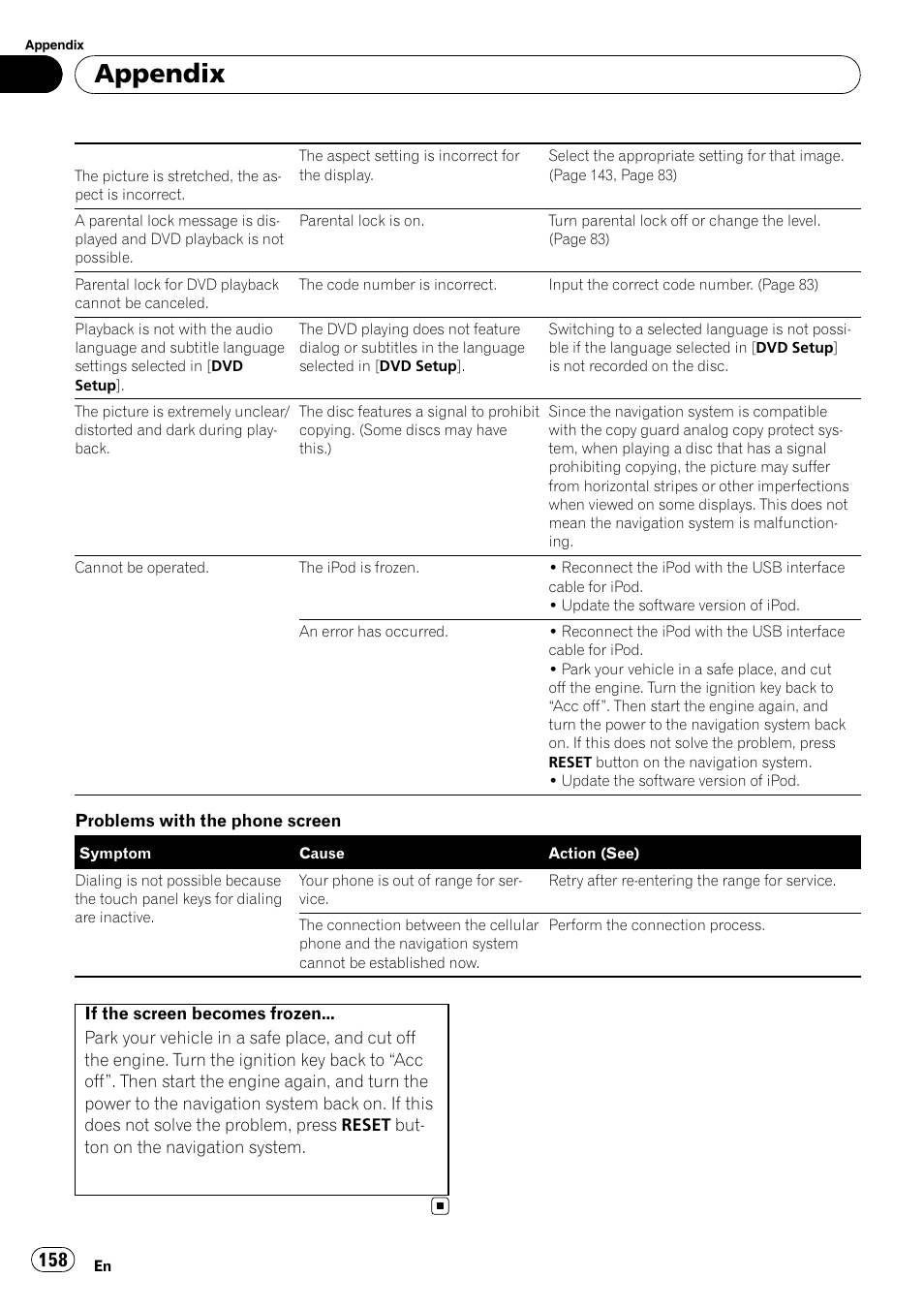 Appendix | Pioneer Premier Flash Memory Multimedia AV Navigation Receiver AVIC-F90BT User Manual | Page 158 / 189