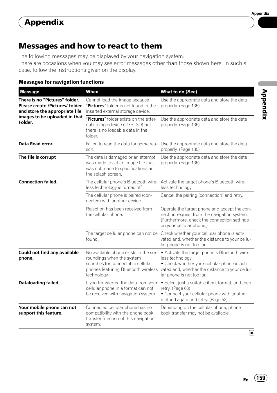 Messages and how to react to them, Appendix | Pioneer Premier Flash Memory Multimedia AV Navigation Receiver AVIC-F90BT User Manual | Page 159 / 189