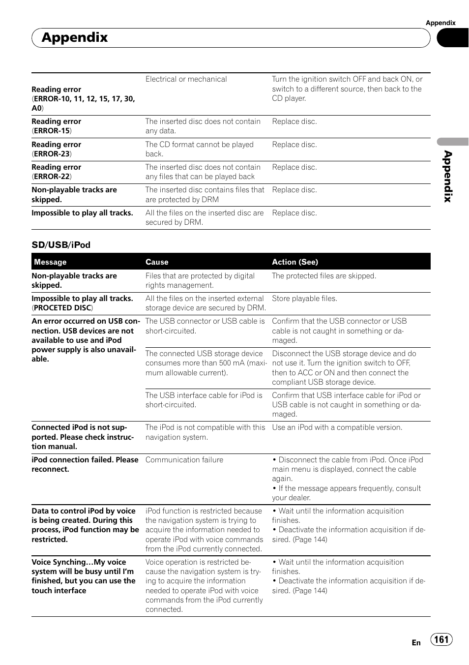 Appendix | Pioneer Premier Flash Memory Multimedia AV Navigation Receiver AVIC-F90BT User Manual | Page 161 / 189