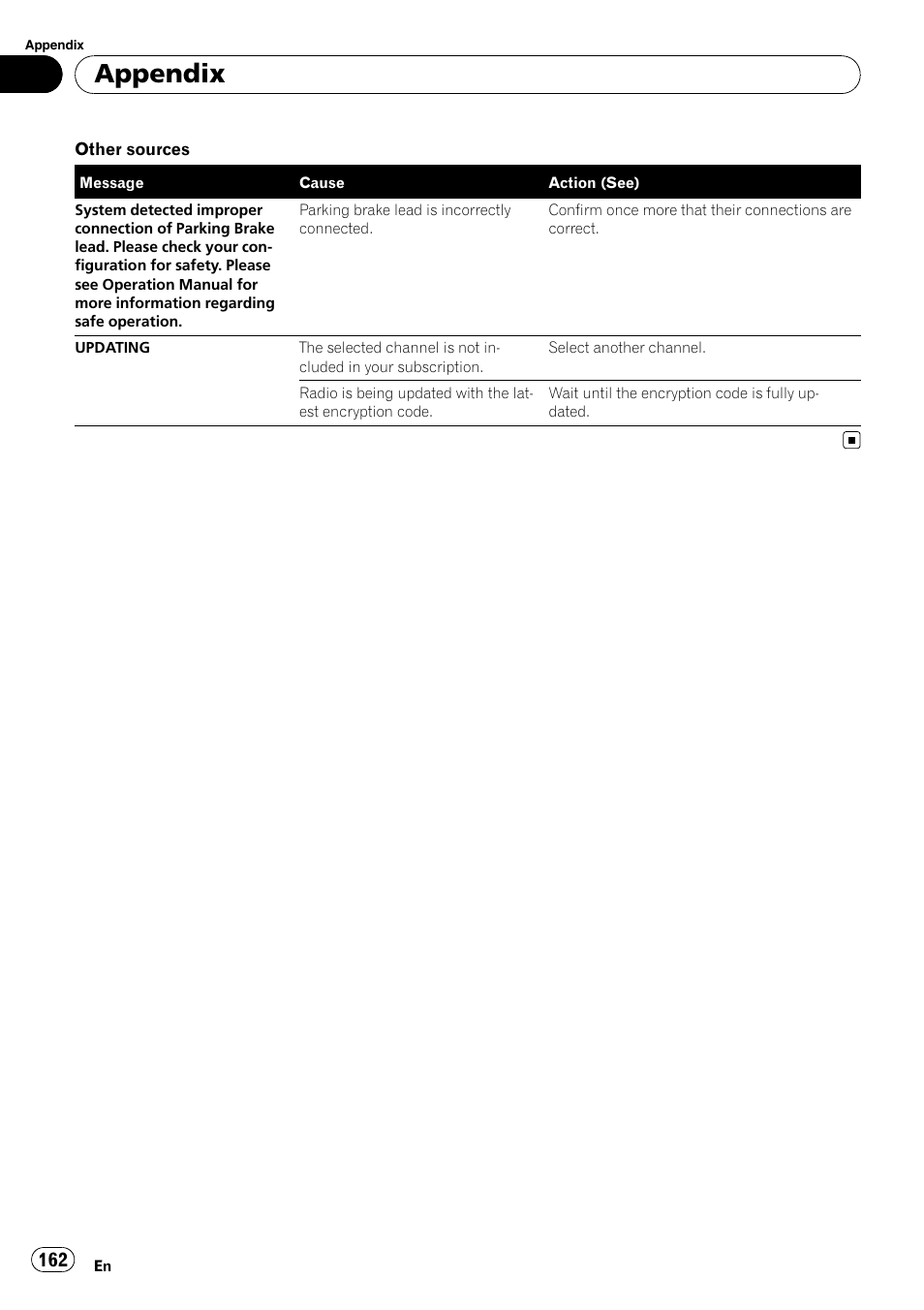Appendix | Pioneer Premier Flash Memory Multimedia AV Navigation Receiver AVIC-F90BT User Manual | Page 162 / 189