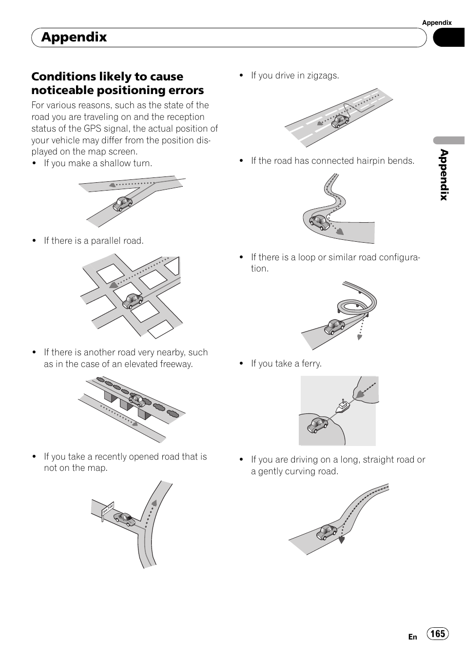 Conditions likely to cause noticeable, Positioning errors, Appendix | Pioneer Premier Flash Memory Multimedia AV Navigation Receiver AVIC-F90BT User Manual | Page 165 / 189