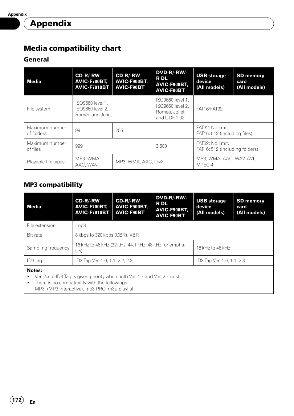 Media compatibility chart 172, Appendix, Media compatibility chart | General, Mp3 compatibility | Pioneer Premier Flash Memory Multimedia AV Navigation Receiver AVIC-F90BT User Manual | Page 172 / 189