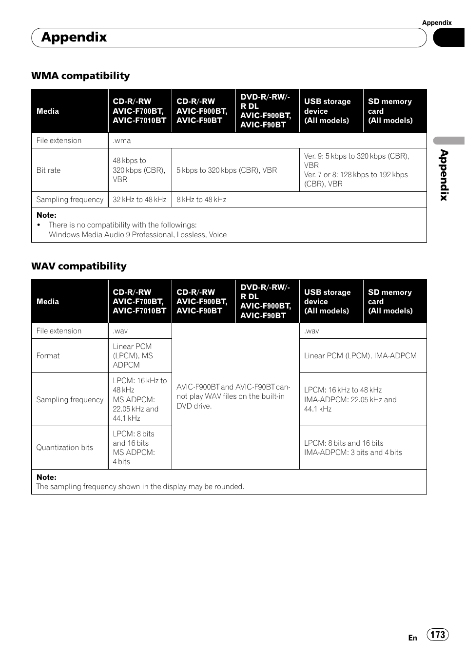 Appendix, Wma compatibility, Wav compatibility | Pioneer Premier Flash Memory Multimedia AV Navigation Receiver AVIC-F90BT User Manual | Page 173 / 189