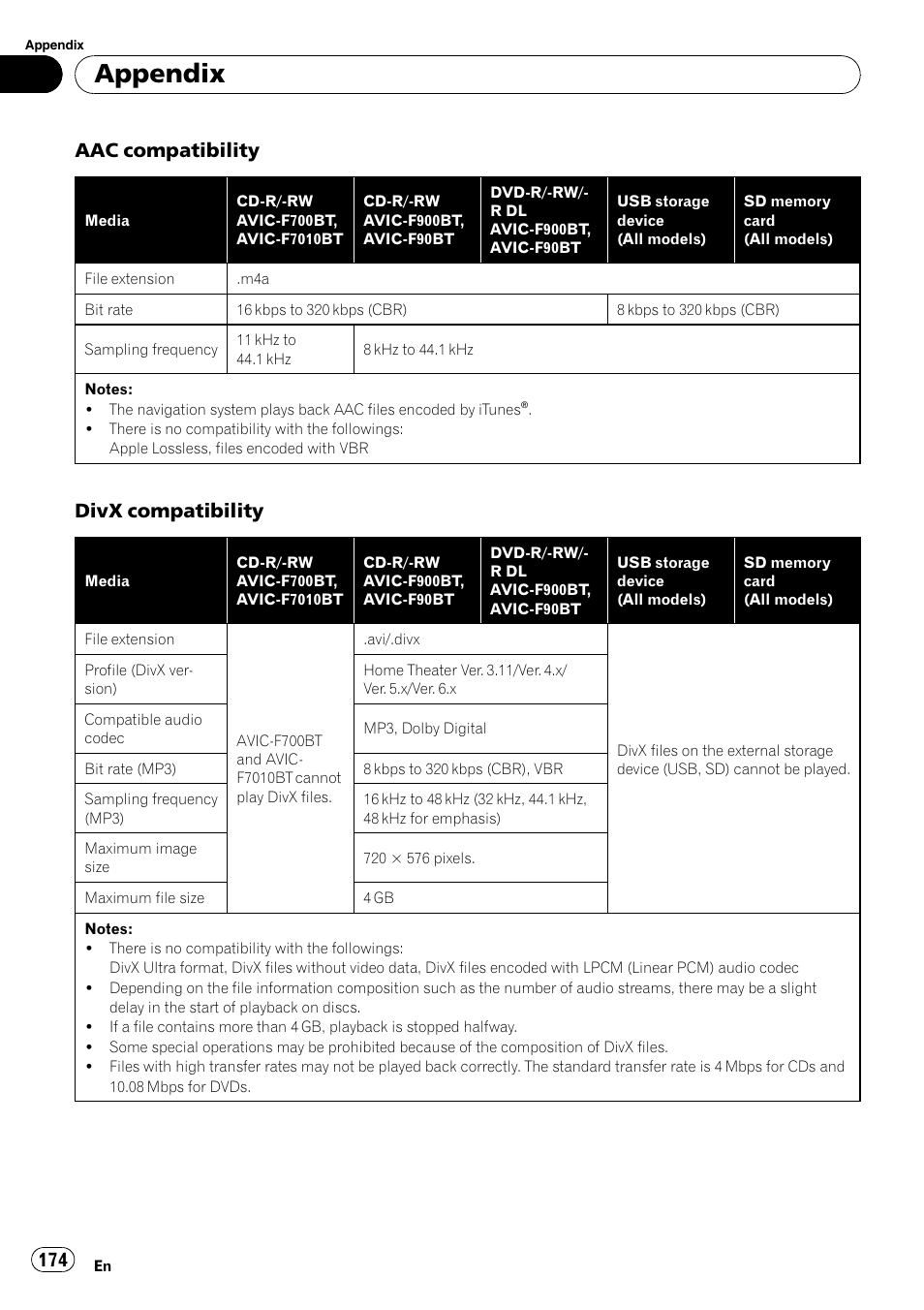 Appendix, Aac compatibility, Divx compatibility | Pioneer Premier Flash Memory Multimedia AV Navigation Receiver AVIC-F90BT User Manual | Page 174 / 189