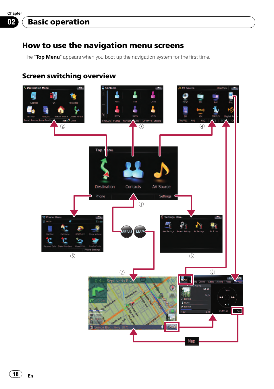 How to use the navigation menu, Screens, Screen switching overview 18 | How to use the navigation menu screens, Basic operation, Screen switching overview | Pioneer Premier Flash Memory Multimedia AV Navigation Receiver AVIC-F90BT User Manual | Page 18 / 189