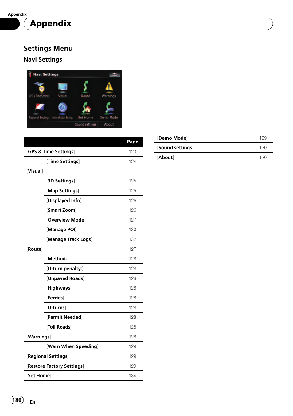 Settings menu 180, Appendix, Settings menu | Navi settings | Pioneer Premier Flash Memory Multimedia AV Navigation Receiver AVIC-F90BT User Manual | Page 180 / 189