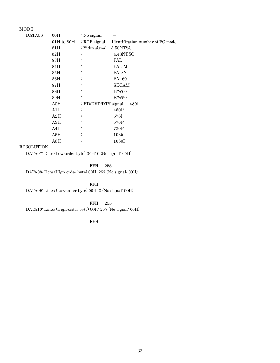 Pdp-614mx external control manual | Pioneer PDP-614MX External Control Manual RS-232C User Manual | Page 33 / 60