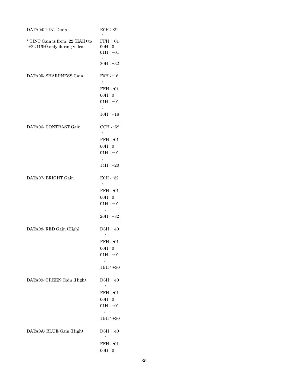 Pdp-614mx external control manual | Pioneer PDP-614MX External Control Manual RS-232C User Manual | Page 35 / 60